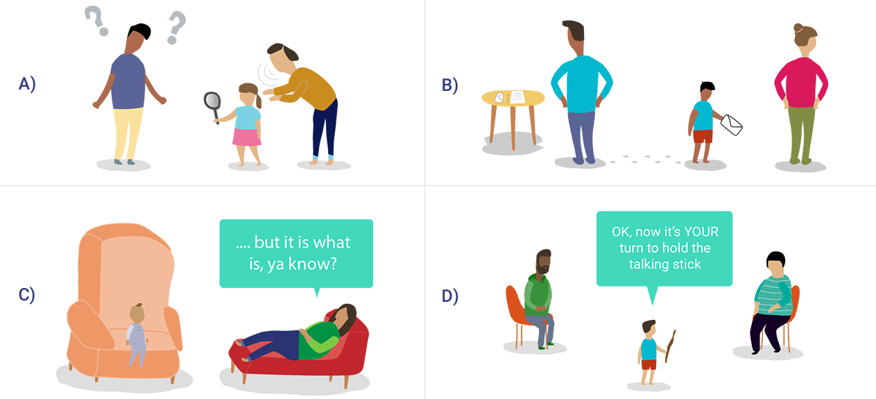 Four different scenarios are shown. The first is two parents and a child, the child has magnifying glass. The second is two parents and a child, the parents are facing away from each other and the child has an envelope. The third is a child sitting on a large chair with a parent lying on the couch. The parent is saying "but it is what is, ya know?". The fourth is two parents sitting on a chair and a child standing holding a stick. The child is saying "OK, now it&rsquo;s YOUR turn to hold the talking stick".