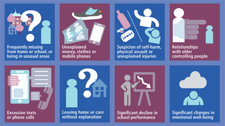 Spot the signs graphic