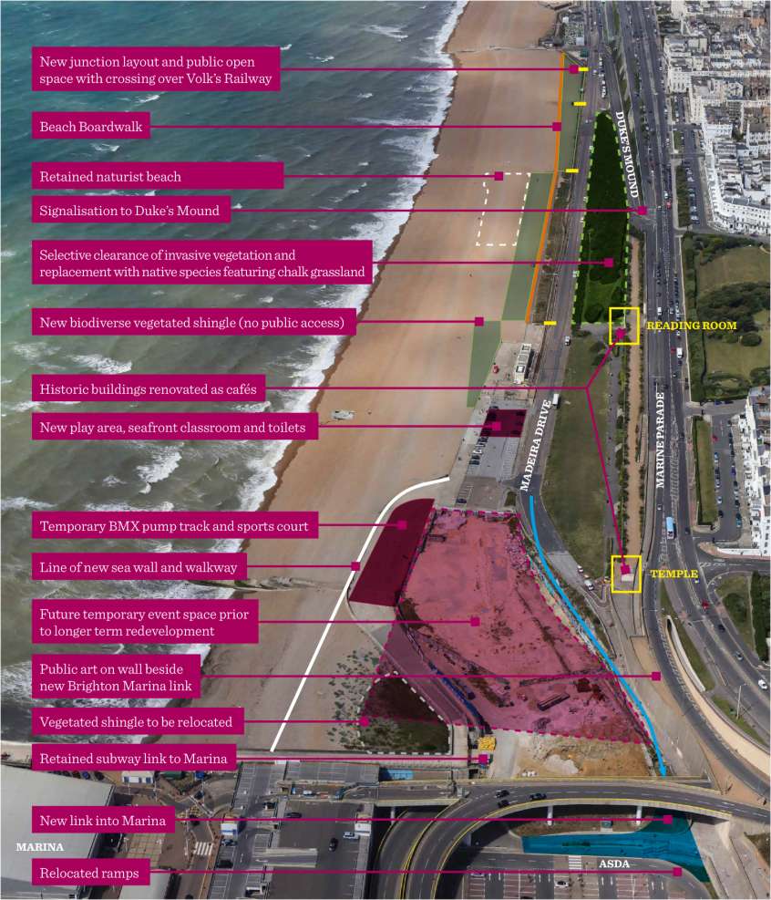 A view of Brighton seafront from above, spanning from the start of Duke&rsquo;s Mount at the top of the photo to Brighton Marina at the bottom of the photo, including overhead views of Marine Parade and Madeira Drive. The photo highlights the proposed developments in this area. From top to bottom: A new junction layout and public open space with a crossing over Volk&rsquo;s Railway A beach boardwalk The retained naturist beach with screening Signalisation to Duke&rsquo;s Mount Selective clearance of invasive vegetation and replacement with native species featuring chalk grassland New biodiverse vegetated shingle (no public access) Historic buildings renovated as cafes A new play area, seafront classroom and toilet Temporary BMX pump track and sports court A line of new sea wall and walkaway A future temporary event space prior to long term redevelopment Public art on a wall beside the new Brighton Marina link Vegetated shingle to be relocated Retained subway link to Brighton Marina New link into Brighton Marina Relocated ramps