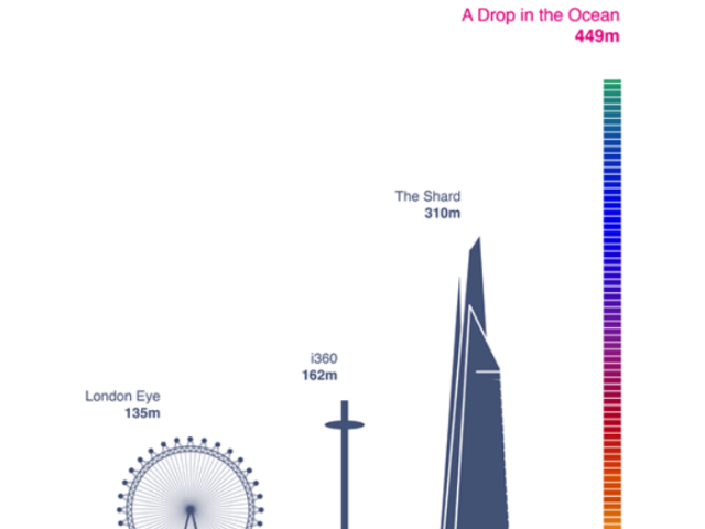 Graphic of different structures